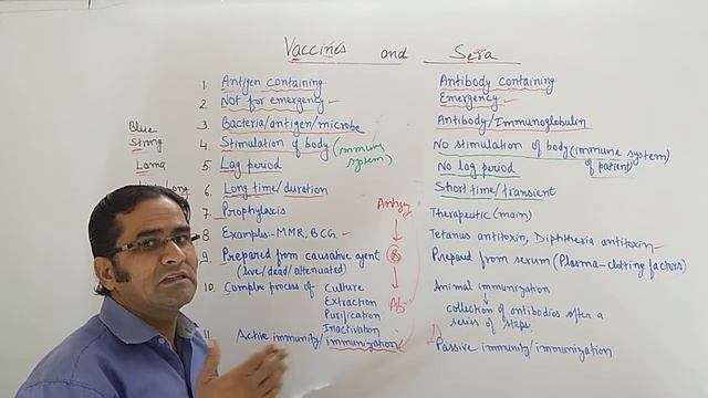 DIFFERENCE BETWEEN VACCINES AND SERA
