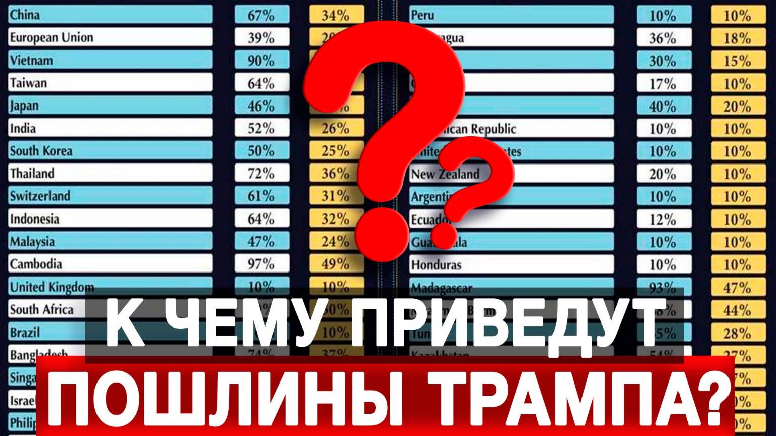 К чему приведут пошлины Трампа?