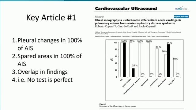 Does this patient have hemodynamic pulmonary edema or ARDS Paul H Mayo  ISICEM-44 (2025)