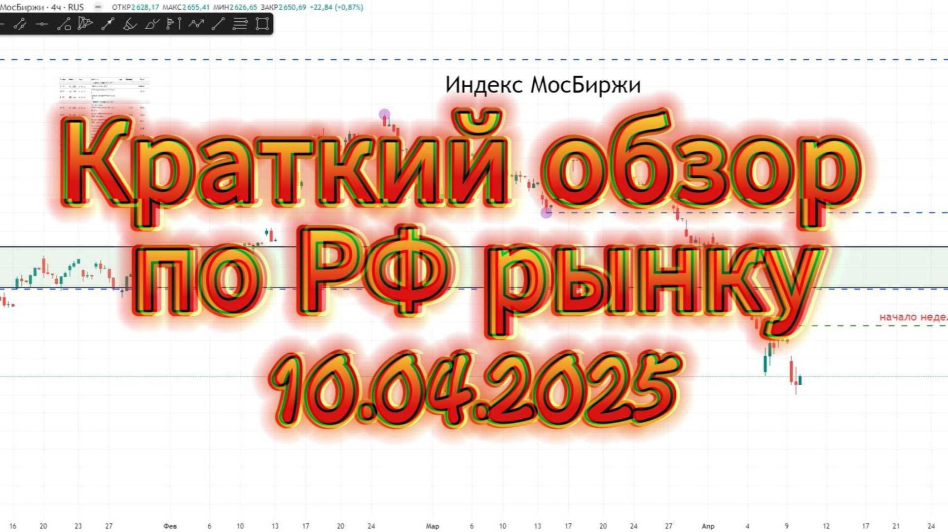 Обзор РФ рынка 10.04.2025