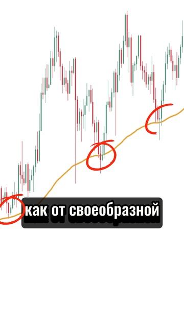 Как использовать скользящие средние?
#криптовалюта #крипта #трейдинг #биткоин #инвестиции