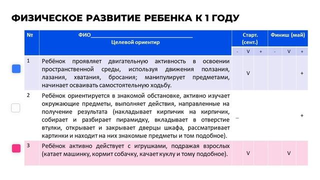 заметка 2 диагностика