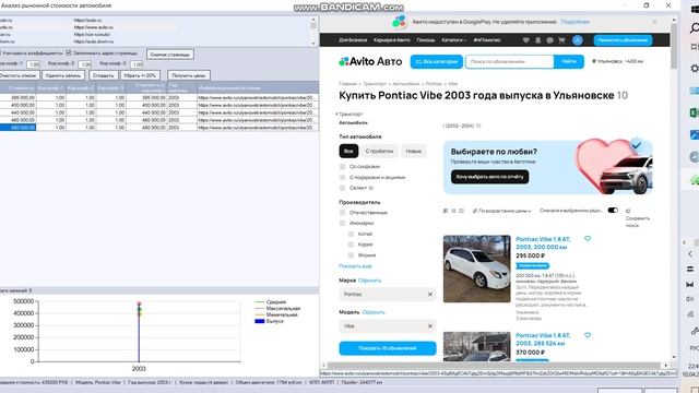 Выборка цен ТС Понтиак Вайб