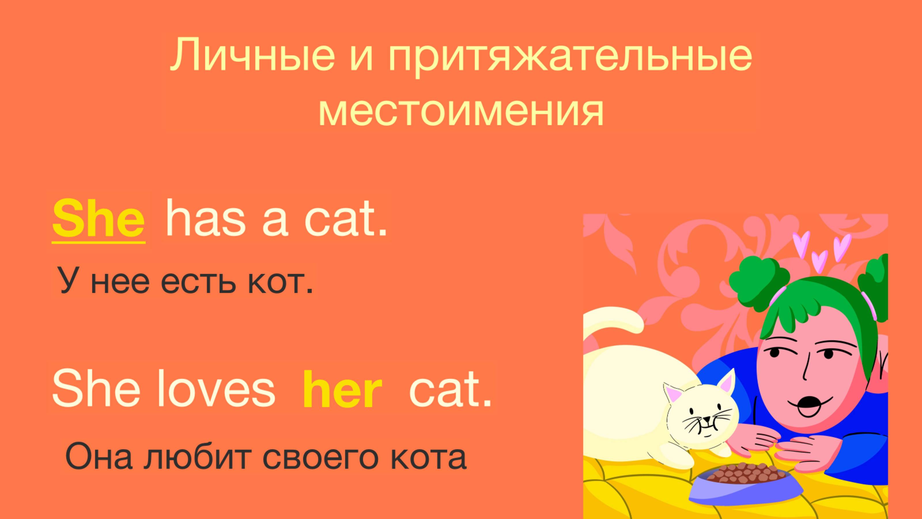 Личные и притяжательные местоимения английского языка. Тренажер разговорной речи для начинающих.