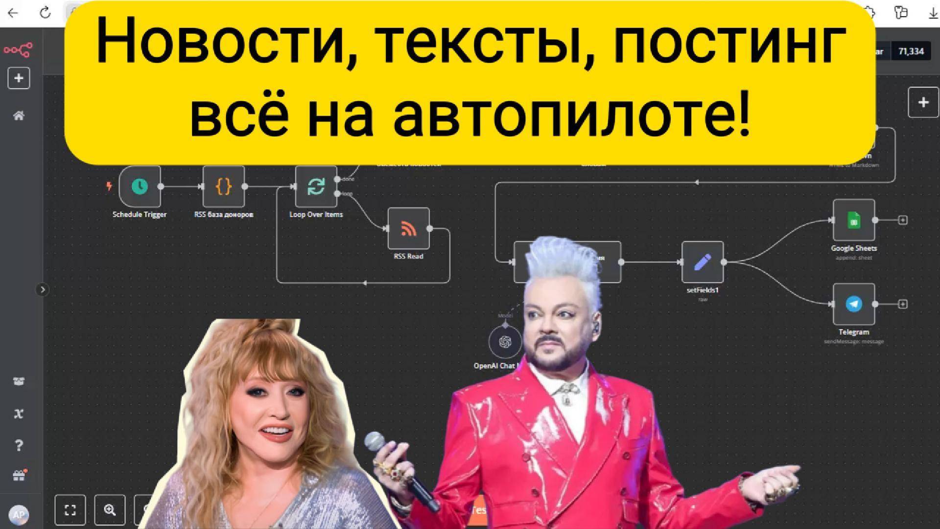 Автонаполняемый новостной канал в Telegram через n8n и GPT. Постинг RSS без редакторов и рерайтеров