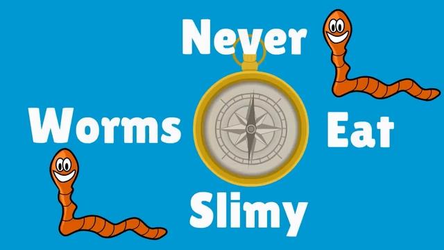 NORTH, SOUTH, EAST, WEST - Cardinal Directions for Kids _ Learn Directions for Children the Easy Way