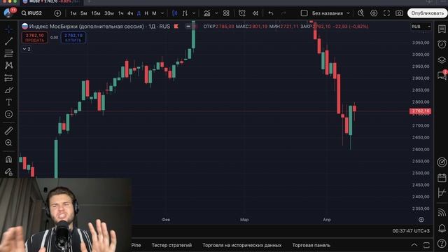 🟢 КРУПНЯК НАКОПИЛ ПОЗИЦИЙ! Начало ВОСХОДЯЩЕГО ТРЕНДА! Что будет с Российским рынком акций?