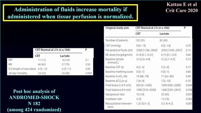 Liberal vs. restrictive fluids is outdated Daniel  De Backer  ISICEM-44 (2025)