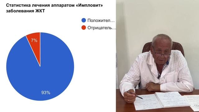 Годовой отчет по клиническим испытаниям аппарата Импловит