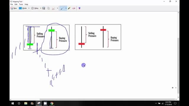 LEARN Buying Pressure and Selling Pressure