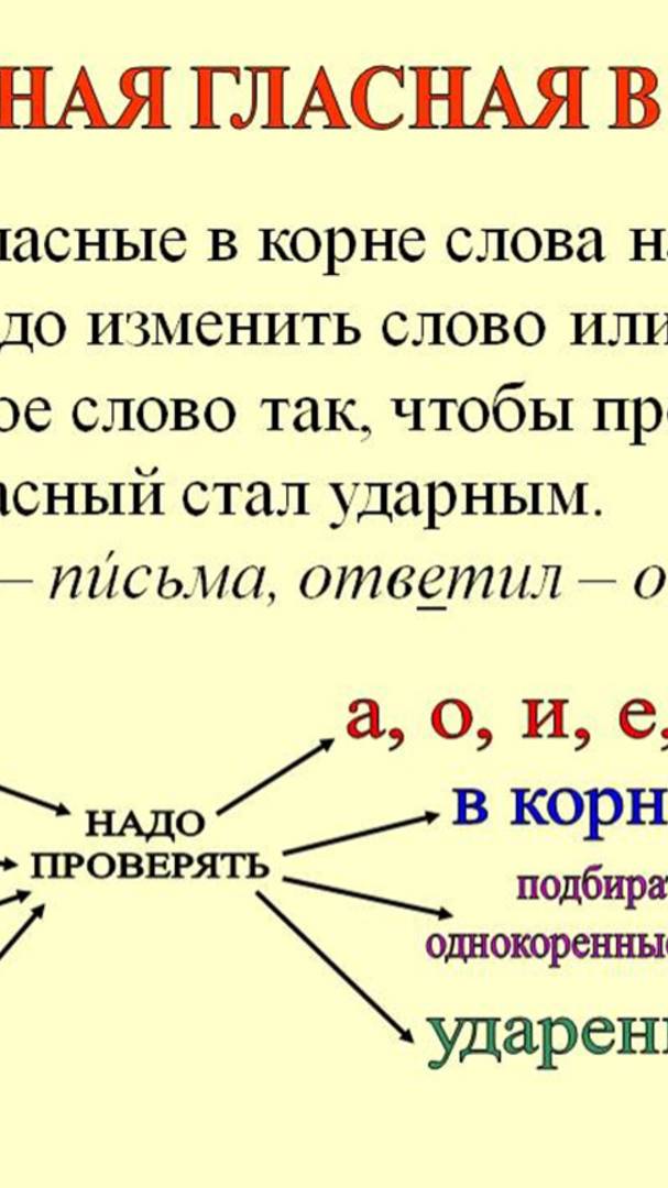 БЕЗУДАРНАЯ ГЛАСНАЯ В КОРНЕ СЛОВА РЕШАЕМ КАРТОЧКУ !!!!