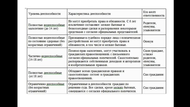 ПОПД 721 гр. 3.05 Лекция 9