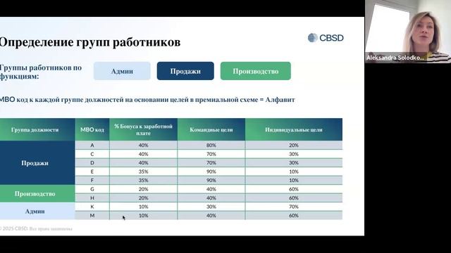 Повышение эффективности компании через управление результативностью