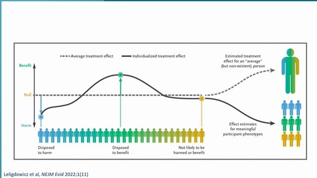 How we´ll treat sepsis in future Lennie Derde  ISICEM-44 (2025)