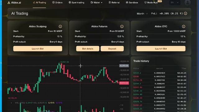 3 шага и получи на депозит 50 USDT!!! до 12 апреля!!!!