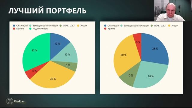 Падение рынков 2025: уникальные возможности и лучшие точки входа (10.04.2025)