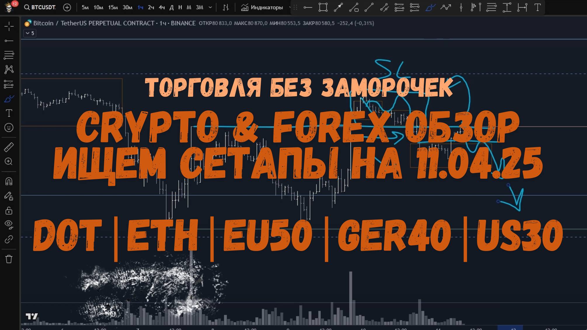 CRYPTO & FOREX Обзор на 11.04.25 - DOT, ETH, EU50, GER40, US30 и др.