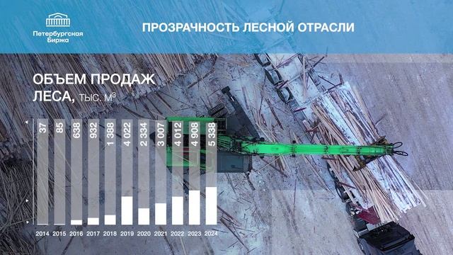 Итоги работы Петербургской Биржи за 2024 год