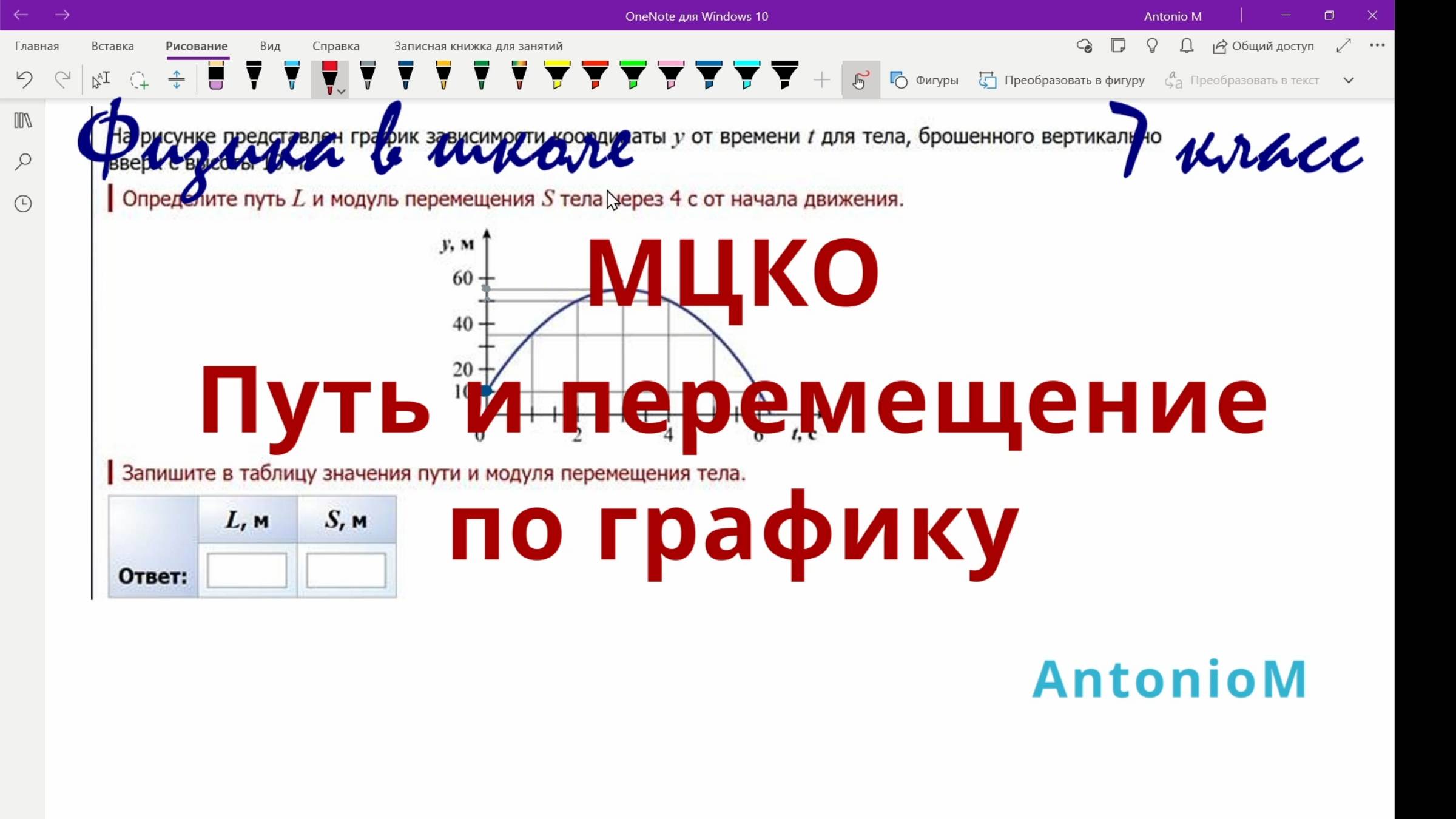 МЦКО 7 физика Путь и перемещение по графику
