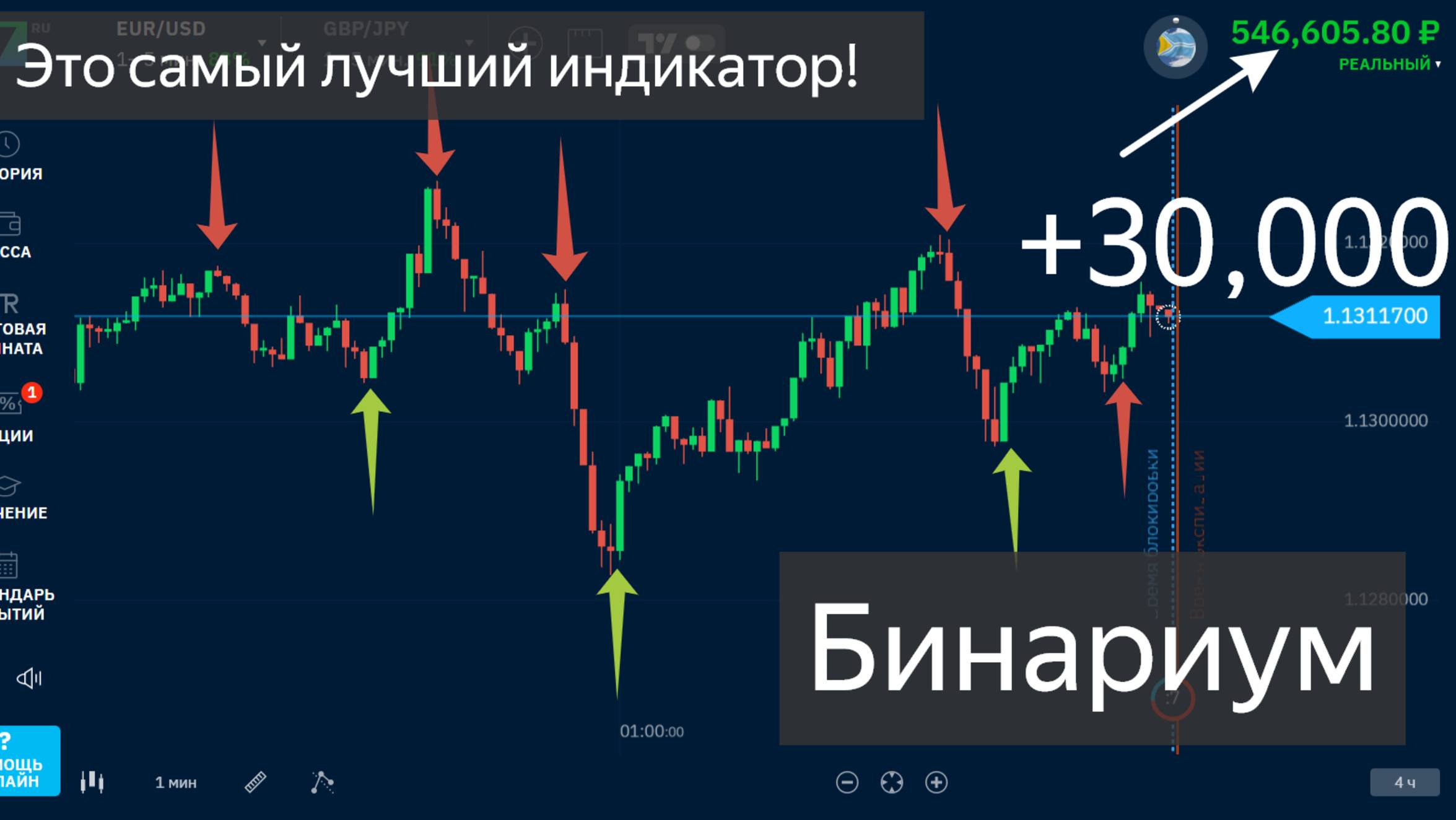 Опытные трейдеры скрывают этот Индикатор! / Бинариум торговля