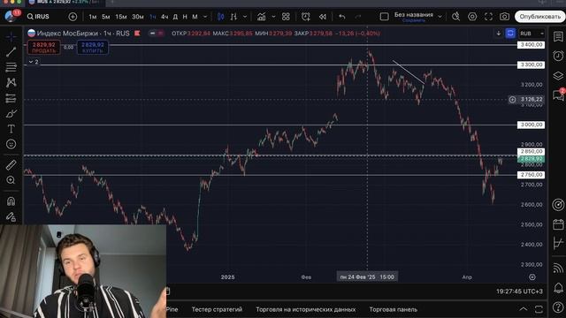 🟢 РАЗВОРОТ НА РЫНКЕ! Таких ЦЕН БОЛЬШЕ НЕ БУДЕТ! Что будет с Российским Рынком акций?