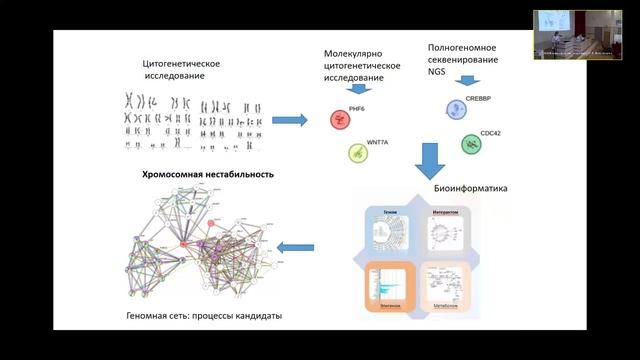 Ребенок с умственной отсталостью и множественными аномалиями генома из зоны радиационного контроля.