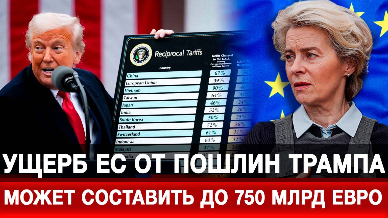 Ущерб ЕС от пошлин Трампа может составить до 750 млрд евро