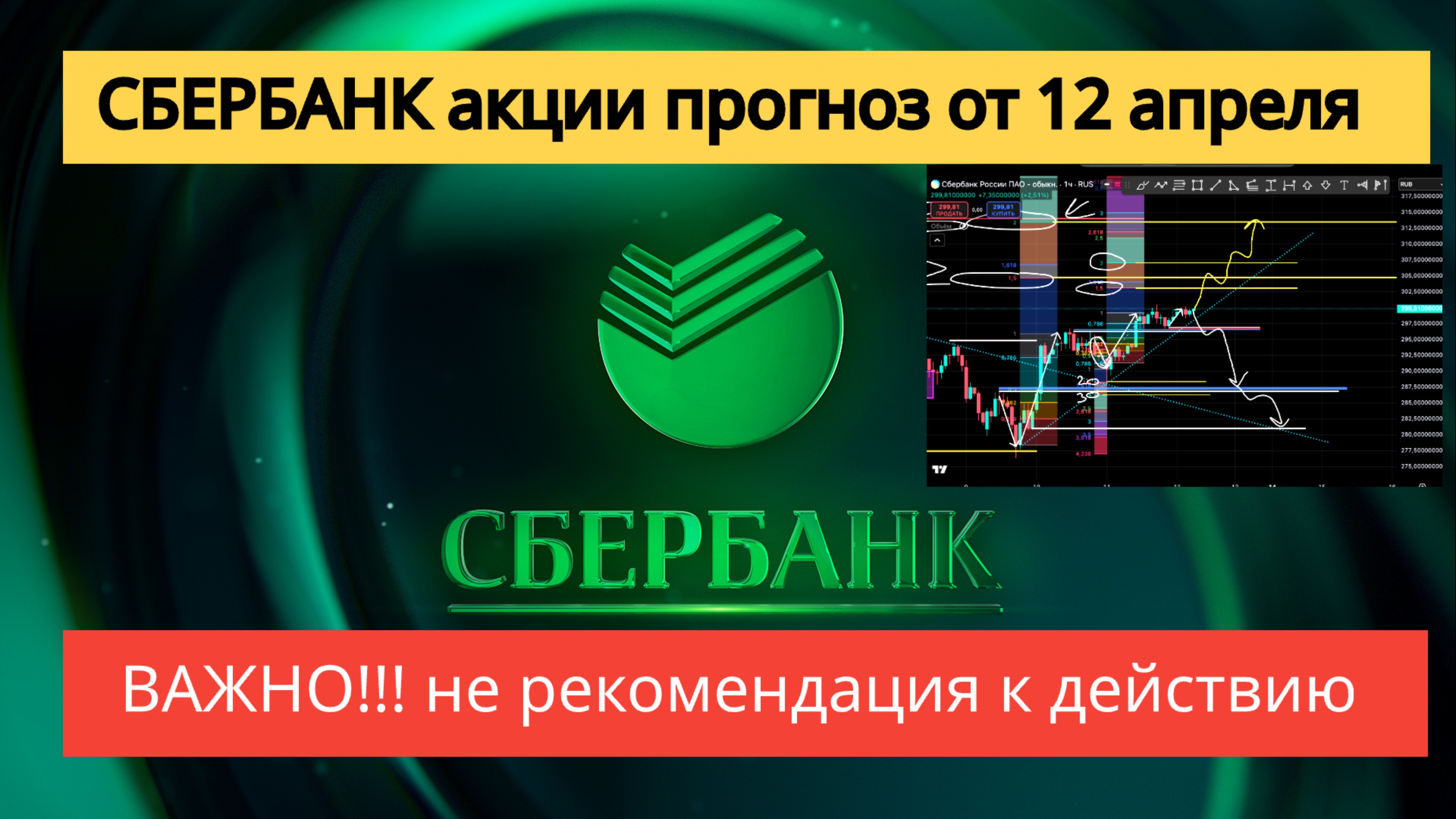 СБЕРБАНК акции прогноз от 12 апреля