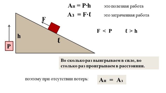 "Золотое" правило механики