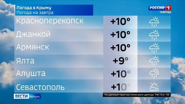 Погода на 13 апреля