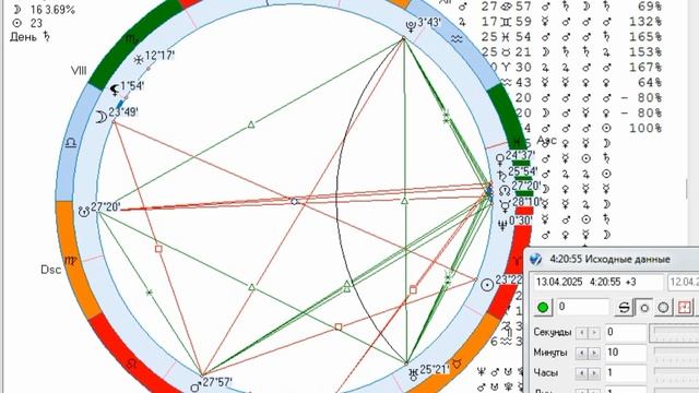 Рекомендации на 13 апреля 2025г.