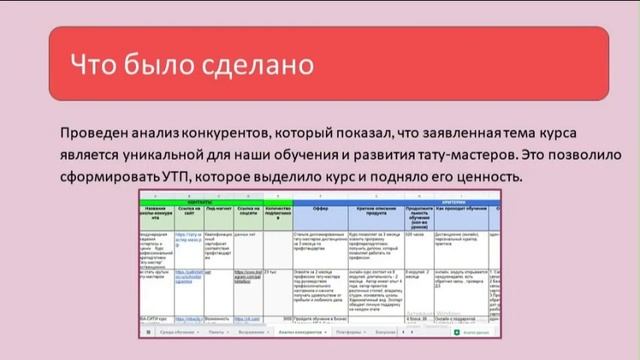 Кейс в сфере продвижения бьюти мастеров