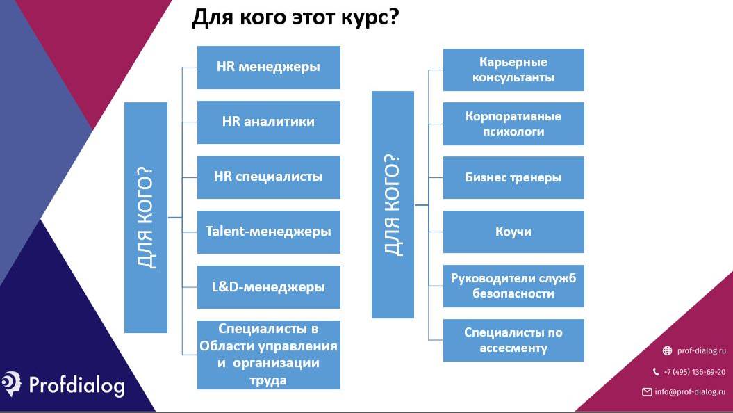 Введение в курс А.М.Князева "Развитие коммуникативной компетенции"