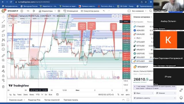 Аналитика 62 выпуск: Биткоин BTC после манипуляций в выходные, наблюдаем отскок дохлой кошки )