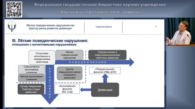 Легкие поведенческие нарушения как фактор риска деменции
