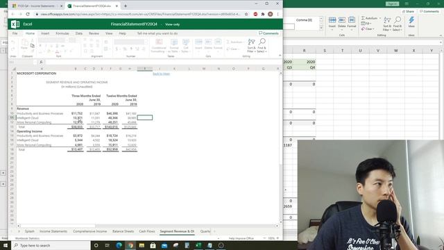 Microsoft Stock Analysis MSFT | Part 1 Business and Valuation