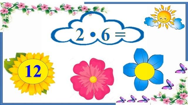 Тренажер. Таблиця множення числа 2. Математика. 2 клас. Семикопенко_Н_В