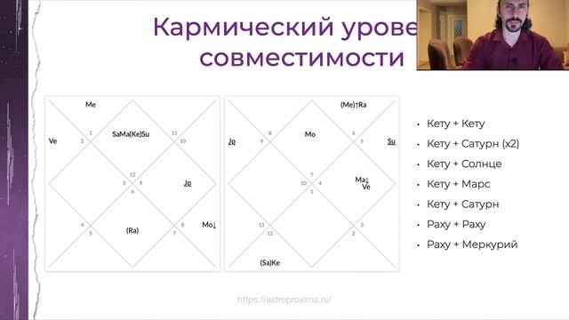 Вебинар «Совместимость в индийской астрологии»
