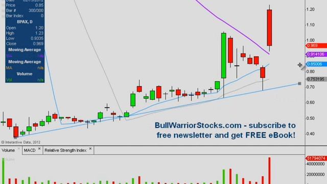 BPAX Technical Stock Chart_ 2/15/2012