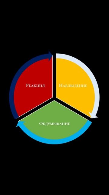 Нематериальность сознания. #истина #логика