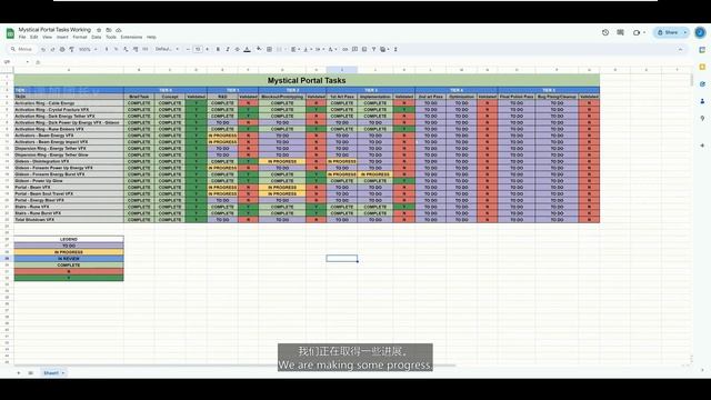 4.09 - Final Task Update and WrapUp
