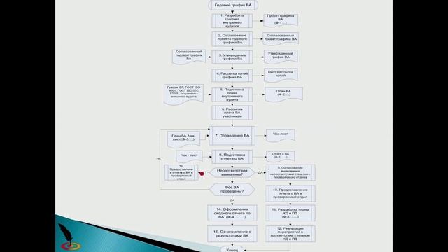 Документирование внутреннего аудита в лаборатории. Матрица ответственности
