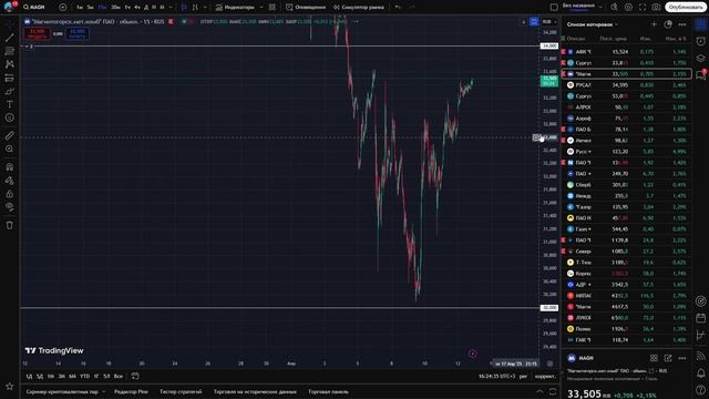🔴 ПОЧЕМУ в понедельник НУЖНО ГОТОВИТЬСЯ К ОБВАЛУ? План накуканивания ХОМЯКОВ. Что будет с акциями?