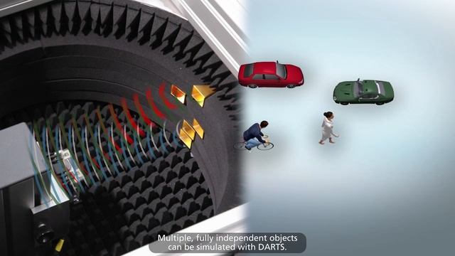 Validation of Radar ECU Functions