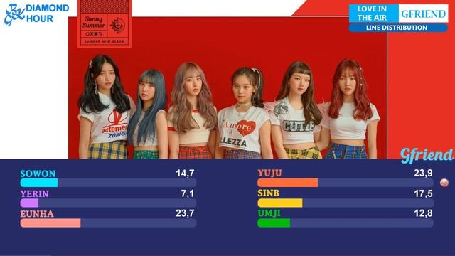 GFRIEND (여자친구) - Love In The Air (Line Distribution)
