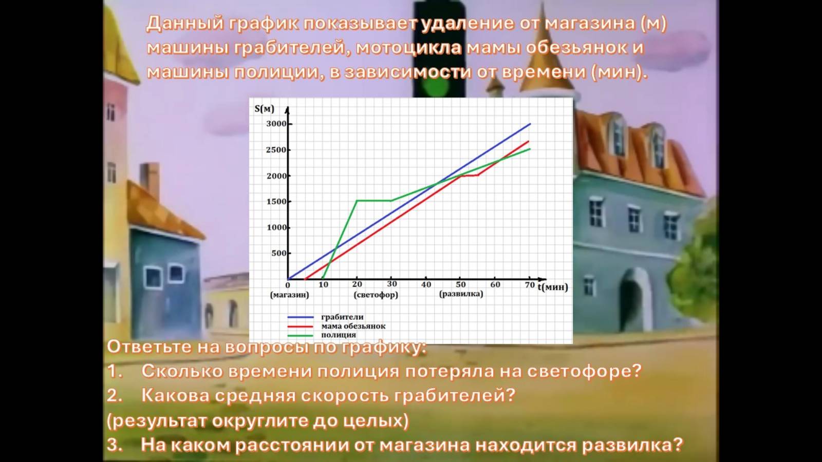 7 класс_Повторение_Чтение графиков