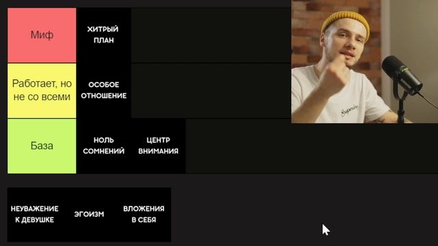 ТИР-лист черт НАРЦИССОВ, из-за которых они привлекательны для девушек