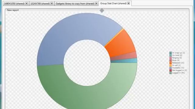 Powerful Real Time Contact Center Reporting with CosmoDashboard