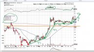 Stocks to Buy: MGI Moneygram International Inc 2020 08 02
