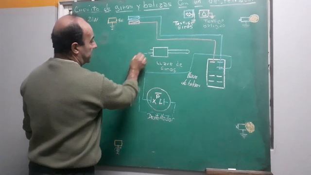 Luces de giros y balizas con 1 destellador